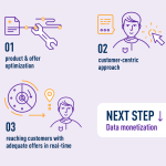 Personalized Insurance How Data Is Making Coverage Smarter