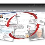 Leveraging Social Media to Promote Gadgets Effectively